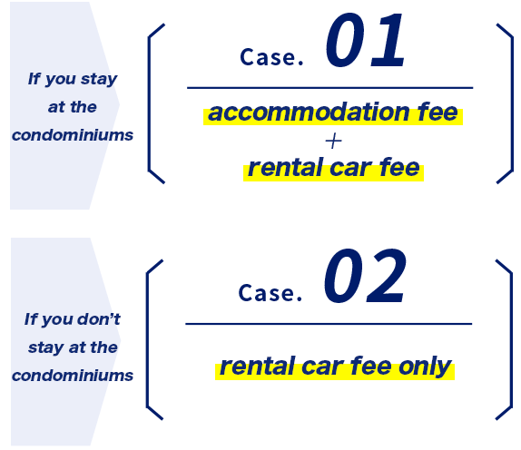 accommodation fee + rental car fee